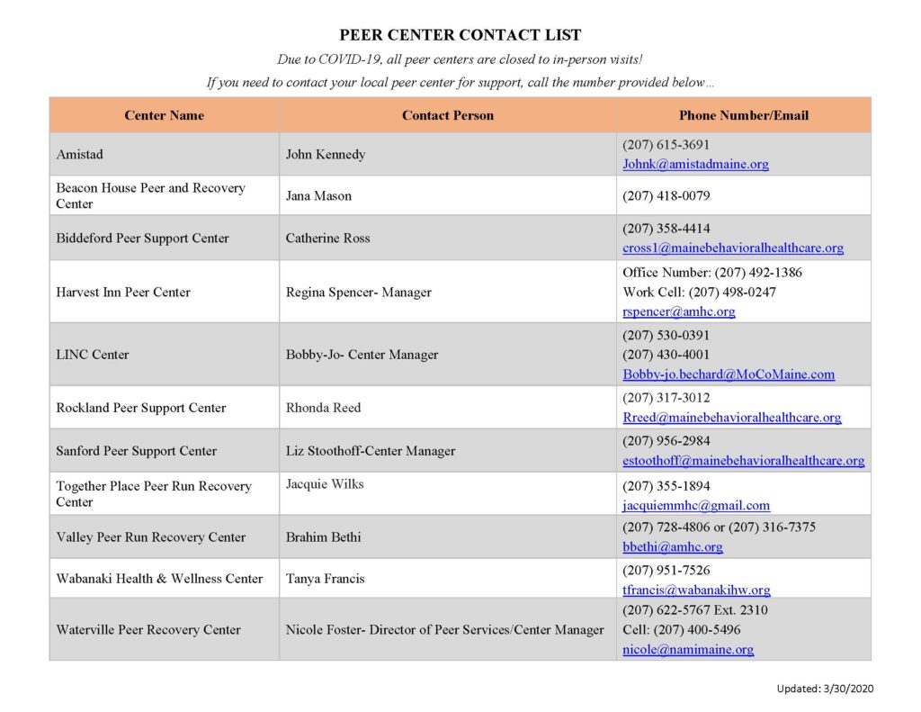 Peer Center Contact List.